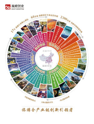 中国旅游产业基金与巅峰智业达成战略合作，共筑旅游业务发展新格局