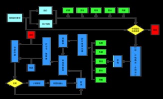 旅游业务 连接世界、创造体验的现代产业