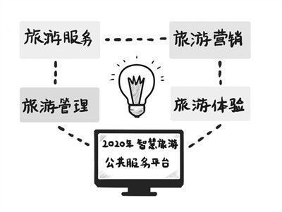 全域旅游时代的100个热词(62) 旅游业务——从传统跟团到全域体验的跃迁